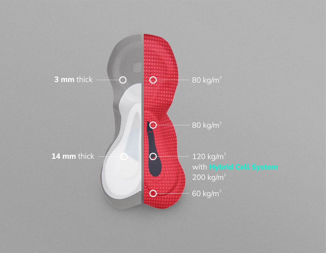 Wkładka gravelowa Gravel Performance Hybrid