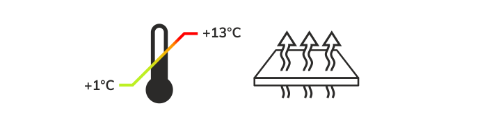 temperature range of Luxa cycling cap