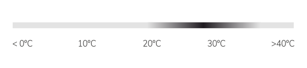 Empfohlene Verwendungstemperatur für Luxa Magnetico Radtrikots